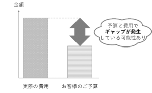 樹脂加工のリアルな費用の目安を解説!ご予算とのギャップを事前に埋めるために
